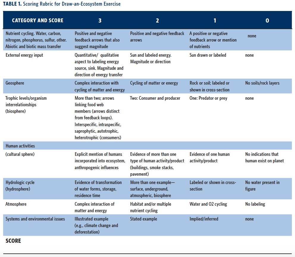 Sanford_table1